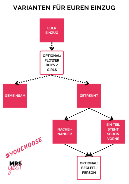 VARIANTEN FÜR EUREN EINZUG (1) Diagramm Varianten für euren Einzug zur freien Trauung